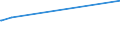 KN 74032900 /Exporte /Einheit = Preise (Euro/Tonne) /Partnerland: Mauretanien /Meldeland: Eur27_2020 /74032900:Kupferlegierungen in Rohform (Ausg. Kupfer-zink-legierungen [messing], Kupfer-zinn-legierungen [bronze` Sowie Kupfervorlegierungen der Pos. 7405)