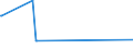 KN 74032900 /Exporte /Einheit = Preise (Euro/Tonne) /Partnerland: Liberia /Meldeland: Eur25 /74032900:Kupferlegierungen in Rohform (Ausg. Kupfer-zink-legierungen [messing], Kupfer-zinn-legierungen [bronze` Sowie Kupfervorlegierungen der Pos. 7405)