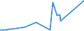 KN 74032900 /Exporte /Einheit = Preise (Euro/Tonne) /Partnerland: Nigeria /Meldeland: Eur27_2020 /74032900:Kupferlegierungen in Rohform (Ausg. Kupfer-zink-legierungen [messing], Kupfer-zinn-legierungen [bronze` Sowie Kupfervorlegierungen der Pos. 7405)