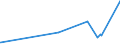 KN 74032900 /Exporte /Einheit = Preise (Euro/Tonne) /Partnerland: Gabun /Meldeland: Eur27_2020 /74032900:Kupferlegierungen in Rohform (Ausg. Kupfer-zink-legierungen [messing], Kupfer-zinn-legierungen [bronze` Sowie Kupfervorlegierungen der Pos. 7405)