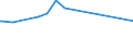 KN 74032900 /Exporte /Einheit = Preise (Euro/Tonne) /Partnerland: Kongo /Meldeland: Eur15 /74032900:Kupferlegierungen in Rohform (Ausg. Kupfer-zink-legierungen [messing], Kupfer-zinn-legierungen [bronze` Sowie Kupfervorlegierungen der Pos. 7405)