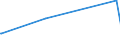 KN 74032900 /Exporte /Einheit = Preise (Euro/Tonne) /Partnerland: Dem. Rep. Kongo /Meldeland: Europäische Union /74032900:Kupferlegierungen in Rohform (Ausg. Kupfer-zink-legierungen [messing], Kupfer-zinn-legierungen [bronze` Sowie Kupfervorlegierungen der Pos. 7405)