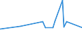 KN 74032900 /Exporte /Einheit = Preise (Euro/Tonne) /Partnerland: Angola /Meldeland: Eur27_2020 /74032900:Kupferlegierungen in Rohform (Ausg. Kupfer-zink-legierungen [messing], Kupfer-zinn-legierungen [bronze` Sowie Kupfervorlegierungen der Pos. 7405)