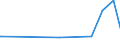 KN 74032900 /Exporte /Einheit = Preise (Euro/Tonne) /Partnerland: Kenia /Meldeland: Europäische Union /74032900:Kupferlegierungen in Rohform (Ausg. Kupfer-zink-legierungen [messing], Kupfer-zinn-legierungen [bronze` Sowie Kupfervorlegierungen der Pos. 7405)