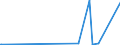 KN 74032900 /Exporte /Einheit = Preise (Euro/Tonne) /Partnerland: Madagaskar /Meldeland: Eur27_2020 /74032900:Kupferlegierungen in Rohform (Ausg. Kupfer-zink-legierungen [messing], Kupfer-zinn-legierungen [bronze` Sowie Kupfervorlegierungen der Pos. 7405)