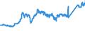 CN 7403 /Exports /Unit = Prices (Euro/ton) /Partner: France /Reporter: Eur27_2020 /7403:Copper, Refined, and Copper Alloys, Unwrought (Excl. Copper Alloys of Heading 7405)