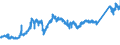 CN 7403 /Exports /Unit = Prices (Euro/ton) /Partner: Netherlands /Reporter: Eur27_2020 /7403:Copper, Refined, and Copper Alloys, Unwrought (Excl. Copper Alloys of Heading 7405)