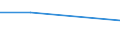 CN 7403 /Exports /Unit = Prices (Euro/ton) /Partner: Faroe Isles /Reporter: Eur27 /7403:Copper, Refined, and Copper Alloys, Unwrought (Excl. Copper Alloys of Heading 7405)