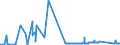 CN 7403 /Exports /Unit = Prices (Euro/ton) /Partner: Liechtenstein /Reporter: Eur27_2020 /7403:Copper, Refined, and Copper Alloys, Unwrought (Excl. Copper Alloys of Heading 7405)