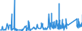 CN 7403 /Exports /Unit = Prices (Euro/ton) /Partner: Malta /Reporter: Eur27_2020 /7403:Copper, Refined, and Copper Alloys, Unwrought (Excl. Copper Alloys of Heading 7405)