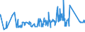 CN 7403 /Exports /Unit = Prices (Euro/ton) /Partner: For.jrep.mac /Reporter: Eur27_2020 /7403:Copper, Refined, and Copper Alloys, Unwrought (Excl. Copper Alloys of Heading 7405)