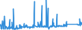 CN 7403 /Exports /Unit = Prices (Euro/ton) /Partner: Algeria /Reporter: Eur27_2020 /7403:Copper, Refined, and Copper Alloys, Unwrought (Excl. Copper Alloys of Heading 7405)