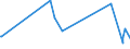 CN 7403 /Exports /Unit = Prices (Euro/ton) /Partner: Mali /Reporter: Eur27_2020 /7403:Copper, Refined, and Copper Alloys, Unwrought (Excl. Copper Alloys of Heading 7405)