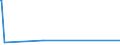 CN 7403 /Exports /Unit = Prices (Euro/ton) /Partner: Niger /Reporter: Eur27_2020 /7403:Copper, Refined, and Copper Alloys, Unwrought (Excl. Copper Alloys of Heading 7405)