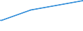 CN 7403 /Exports /Unit = Prices (Euro/ton) /Partner: Guinea Biss. /Reporter: European Union /7403:Copper, Refined, and Copper Alloys, Unwrought (Excl. Copper Alloys of Heading 7405)