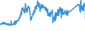 CN 74040010 /Exports /Unit = Prices (Euro/ton) /Partner: France /Reporter: Eur27_2020 /74040010:Waste and Scrap, of Refined Copper (Excl. Ingots or Other Similar Unwrought Shapes, of Remelted Refined Copper Waste and Scrap, Ashes and Residues Containing Refined Copper)