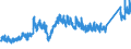 CN 74040010 /Exports /Unit = Prices (Euro/ton) /Partner: Netherlands /Reporter: Eur27_2020 /74040010:Waste and Scrap, of Refined Copper (Excl. Ingots or Other Similar Unwrought Shapes, of Remelted Refined Copper Waste and Scrap, Ashes and Residues Containing Refined Copper)