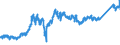 CN 74040010 /Exports /Unit = Prices (Euro/ton) /Partner: Germany /Reporter: Eur27_2020 /74040010:Waste and Scrap, of Refined Copper (Excl. Ingots or Other Similar Unwrought Shapes, of Remelted Refined Copper Waste and Scrap, Ashes and Residues Containing Refined Copper)