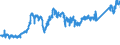 CN 74040010 /Exports /Unit = Prices (Euro/ton) /Partner: Italy /Reporter: Eur27_2020 /74040010:Waste and Scrap, of Refined Copper (Excl. Ingots or Other Similar Unwrought Shapes, of Remelted Refined Copper Waste and Scrap, Ashes and Residues Containing Refined Copper)