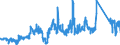 CN 74040010 /Exports /Unit = Prices (Euro/ton) /Partner: United Kingdom /Reporter: Eur27_2020 /74040010:Waste and Scrap, of Refined Copper (Excl. Ingots or Other Similar Unwrought Shapes, of Remelted Refined Copper Waste and Scrap, Ashes and Residues Containing Refined Copper)