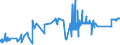 CN 74040010 /Exports /Unit = Prices (Euro/ton) /Partner: Ireland /Reporter: Eur27_2020 /74040010:Waste and Scrap, of Refined Copper (Excl. Ingots or Other Similar Unwrought Shapes, of Remelted Refined Copper Waste and Scrap, Ashes and Residues Containing Refined Copper)