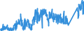 KN 74040010 /Exporte /Einheit = Preise (Euro/Tonne) /Partnerland: Daenemark /Meldeland: Eur27_2020 /74040010:Abfälle und Schrott, aus Raffiniertem Kupfer (Ausg. Rohblöcke [ingots] Oder ähnl. Rohformen, aus Eingeschmolzenen Abfällen und Schrott aus Raffiniertem Kupfer, Aschen und Rückstände, die Raffiniertes Kupfer Enthalten Sowie Abfälle und Schrott von Elektrischen Primärelementen, -batterien und Akkumulatoren)