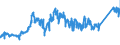 CN 74040010 /Exports /Unit = Prices (Euro/ton) /Partner: Spain /Reporter: Eur27_2020 /74040010:Waste and Scrap, of Refined Copper (Excl. Ingots or Other Similar Unwrought Shapes, of Remelted Refined Copper Waste and Scrap, Ashes and Residues Containing Refined Copper)