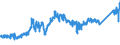 CN 74040010 /Exports /Unit = Prices (Euro/ton) /Partner: Belgium /Reporter: Eur27_2020 /74040010:Waste and Scrap, of Refined Copper (Excl. Ingots or Other Similar Unwrought Shapes, of Remelted Refined Copper Waste and Scrap, Ashes and Residues Containing Refined Copper)