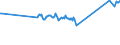 CN 74040010 /Exports /Unit = Prices (Euro/ton) /Partner: Ukraine /Reporter: Eur27_2020 /74040010:Waste and Scrap, of Refined Copper (Excl. Ingots or Other Similar Unwrought Shapes, of Remelted Refined Copper Waste and Scrap, Ashes and Residues Containing Refined Copper)