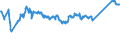 CN 74040010 /Exports /Unit = Prices (Euro/ton) /Partner: Serbia /Reporter: Eur27_2020 /74040010:Waste and Scrap, of Refined Copper (Excl. Ingots or Other Similar Unwrought Shapes, of Remelted Refined Copper Waste and Scrap, Ashes and Residues Containing Refined Copper)