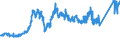 CN 74040091 /Exports /Unit = Prices (Euro/ton) /Partner: France /Reporter: Eur27_2020 /74040091:Waste and Scrap, of Copper-zinc Base Alloys `brass` (Excl. Ingots or Other Similar Unwrought Shapes, of Remelted Waste and Scrap of Copper-zinc Base Alloys, Ashes and Residues Containing Copper-zinc Base Alloys)