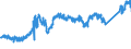 CN 74040091 /Exports /Unit = Prices (Euro/ton) /Partner: Netherlands /Reporter: Eur27_2020 /74040091:Waste and Scrap, of Copper-zinc Base Alloys `brass` (Excl. Ingots or Other Similar Unwrought Shapes, of Remelted Waste and Scrap of Copper-zinc Base Alloys, Ashes and Residues Containing Copper-zinc Base Alloys)