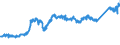 CN 74040091 /Exports /Unit = Prices (Euro/ton) /Partner: Germany /Reporter: Eur27_2020 /74040091:Waste and Scrap, of Copper-zinc Base Alloys `brass` (Excl. Ingots or Other Similar Unwrought Shapes, of Remelted Waste and Scrap of Copper-zinc Base Alloys, Ashes and Residues Containing Copper-zinc Base Alloys)