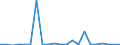 KN 74040091 /Exporte /Einheit = Preise (Euro/Tonne) /Partnerland: Ver.koenigreich(Nordirland) /Meldeland: Eur27_2020 /74040091:Abfälle und Schrott, aus Kupfer-zink-legierungen `messing` (Ausg. Rohblöcke [ingots] Oder ähnl. Rohformen, aus Eingeschmolzenen Abfällen und Schrott aus Kupfer-zink-legierungen, Aschen und Rückstände, die Kupfer-zink-legierungen Enthalten Sowie Abfälle und Schrott von Elektrischen Primärelementen, -batterien und Akkumulatoren)