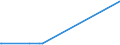 KN 74040091 /Exporte /Einheit = Preise (Euro/Tonne) /Partnerland: Island /Meldeland: Europäische Union /74040091:Abfälle und Schrott, aus Kupfer-zink-legierungen `messing` (Ausg. Rohblöcke [ingots] Oder ähnl. Rohformen, aus Eingeschmolzenen Abfällen und Schrott aus Kupfer-zink-legierungen, Aschen und Rückstände, die Kupfer-zink-legierungen Enthalten Sowie Abfälle und Schrott von Elektrischen Primärelementen, -batterien und Akkumulatoren)