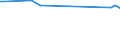 CN 74040091 /Exports /Unit = Prices (Euro/ton) /Partner: Belarus /Reporter: Eur27_2020 /74040091:Waste and Scrap, of Copper-zinc Base Alloys `brass` (Excl. Ingots or Other Similar Unwrought Shapes, of Remelted Waste and Scrap of Copper-zinc Base Alloys, Ashes and Residues Containing Copper-zinc Base Alloys)
