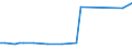 KN 74040091 /Exporte /Einheit = Preise (Euro/Tonne) /Partnerland: Moldau /Meldeland: Europäische Union /74040091:Abfälle und Schrott, aus Kupfer-zink-legierungen `messing` (Ausg. Rohblöcke [ingots] Oder ähnl. Rohformen, aus Eingeschmolzenen Abfällen und Schrott aus Kupfer-zink-legierungen, Aschen und Rückstände, die Kupfer-zink-legierungen Enthalten Sowie Abfälle und Schrott von Elektrischen Primärelementen, -batterien und Akkumulatoren)