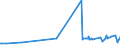 KN 74040091 /Exporte /Einheit = Preise (Euro/Tonne) /Partnerland: Russland /Meldeland: Eur27_2020 /74040091:Abfälle und Schrott, aus Kupfer-zink-legierungen `messing` (Ausg. Rohblöcke [ingots] Oder ähnl. Rohformen, aus Eingeschmolzenen Abfällen und Schrott aus Kupfer-zink-legierungen, Aschen und Rückstände, die Kupfer-zink-legierungen Enthalten Sowie Abfälle und Schrott von Elektrischen Primärelementen, -batterien und Akkumulatoren)