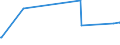 KN 74040091 /Exporte /Einheit = Preise (Euro/Tonne) /Partnerland: Algerien /Meldeland: Europäische Union /74040091:Abfälle und Schrott, aus Kupfer-zink-legierungen `messing` (Ausg. Rohblöcke [ingots] Oder ähnl. Rohformen, aus Eingeschmolzenen Abfällen und Schrott aus Kupfer-zink-legierungen, Aschen und Rückstände, die Kupfer-zink-legierungen Enthalten Sowie Abfälle und Schrott von Elektrischen Primärelementen, -batterien und Akkumulatoren)