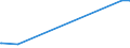 KN 74040091 /Exporte /Einheit = Preise (Euro/Tonne) /Partnerland: Ghana /Meldeland: Europäische Union /74040091:Abfälle und Schrott, aus Kupfer-zink-legierungen `messing` (Ausg. Rohblöcke [ingots] Oder ähnl. Rohformen, aus Eingeschmolzenen Abfällen und Schrott aus Kupfer-zink-legierungen, Aschen und Rückstände, die Kupfer-zink-legierungen Enthalten Sowie Abfälle und Schrott von Elektrischen Primärelementen, -batterien und Akkumulatoren)