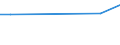 KN 74040091 /Exporte /Einheit = Preise (Euro/Tonne) /Partnerland: Togo /Meldeland: Europäische Union /74040091:Abfälle und Schrott, aus Kupfer-zink-legierungen `messing` (Ausg. Rohblöcke [ingots] Oder ähnl. Rohformen, aus Eingeschmolzenen Abfällen und Schrott aus Kupfer-zink-legierungen, Aschen und Rückstände, die Kupfer-zink-legierungen Enthalten Sowie Abfälle und Schrott von Elektrischen Primärelementen, -batterien und Akkumulatoren)