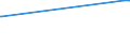 KN 74040091 /Exporte /Einheit = Preise (Euro/Tonne) /Partnerland: Nigeria /Meldeland: Europäische Union /74040091:Abfälle und Schrott, aus Kupfer-zink-legierungen `messing` (Ausg. Rohblöcke [ingots] Oder ähnl. Rohformen, aus Eingeschmolzenen Abfällen und Schrott aus Kupfer-zink-legierungen, Aschen und Rückstände, die Kupfer-zink-legierungen Enthalten Sowie Abfälle und Schrott von Elektrischen Primärelementen, -batterien und Akkumulatoren)