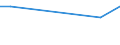 KN 74040091 /Exporte /Einheit = Preise (Euro/Tonne) /Partnerland: Dem. Rep. Kongo /Meldeland: Europäische Union /74040091:Abfälle und Schrott, aus Kupfer-zink-legierungen `messing` (Ausg. Rohblöcke [ingots] Oder ähnl. Rohformen, aus Eingeschmolzenen Abfällen und Schrott aus Kupfer-zink-legierungen, Aschen und Rückstände, die Kupfer-zink-legierungen Enthalten Sowie Abfälle und Schrott von Elektrischen Primärelementen, -batterien und Akkumulatoren)