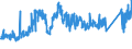 CN 74040099 /Exports /Unit = Prices (Euro/ton) /Partner: France /Reporter: Eur27_2020 /74040099:Waste and Scrap, of Copper Alloys (Excl. of Copper-zinc Base Alloys, Ingots or Other Similar Unwrought Shapes, of Remelted Waste and Scrap of Copper Alloys, Ashes and Residues Containing Copper Alloys)