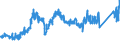 CN 74040099 /Exports /Unit = Prices (Euro/ton) /Partner: Netherlands /Reporter: Eur27_2020 /74040099:Waste and Scrap, of Copper Alloys (Excl. of Copper-zinc Base Alloys, Ingots or Other Similar Unwrought Shapes, of Remelted Waste and Scrap of Copper Alloys, Ashes and Residues Containing Copper Alloys)