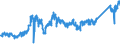 CN 74040099 /Exports /Unit = Prices (Euro/ton) /Partner: Germany /Reporter: Eur27_2020 /74040099:Waste and Scrap, of Copper Alloys (Excl. of Copper-zinc Base Alloys, Ingots or Other Similar Unwrought Shapes, of Remelted Waste and Scrap of Copper Alloys, Ashes and Residues Containing Copper Alloys)