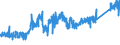 CN 74040099 /Exports /Unit = Prices (Euro/ton) /Partner: United Kingdom /Reporter: Eur27_2020 /74040099:Waste and Scrap, of Copper Alloys (Excl. of Copper-zinc Base Alloys, Ingots or Other Similar Unwrought Shapes, of Remelted Waste and Scrap of Copper Alloys, Ashes and Residues Containing Copper Alloys)
