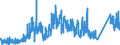 CN 74040099 /Exports /Unit = Prices (Euro/ton) /Partner: Denmark /Reporter: Eur27_2020 /74040099:Waste and Scrap, of Copper Alloys (Excl. of Copper-zinc Base Alloys, Ingots or Other Similar Unwrought Shapes, of Remelted Waste and Scrap of Copper Alloys, Ashes and Residues Containing Copper Alloys)