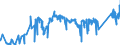 CN 74040099 /Exports /Unit = Prices (Euro/ton) /Partner: Greece /Reporter: Eur27_2020 /74040099:Waste and Scrap, of Copper Alloys (Excl. of Copper-zinc Base Alloys, Ingots or Other Similar Unwrought Shapes, of Remelted Waste and Scrap of Copper Alloys, Ashes and Residues Containing Copper Alloys)