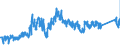 CN 74040099 /Exports /Unit = Prices (Euro/ton) /Partner: Spain /Reporter: Eur27_2020 /74040099:Waste and Scrap, of Copper Alloys (Excl. of Copper-zinc Base Alloys, Ingots or Other Similar Unwrought Shapes, of Remelted Waste and Scrap of Copper Alloys, Ashes and Residues Containing Copper Alloys)